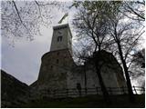 Ljubljana Castle